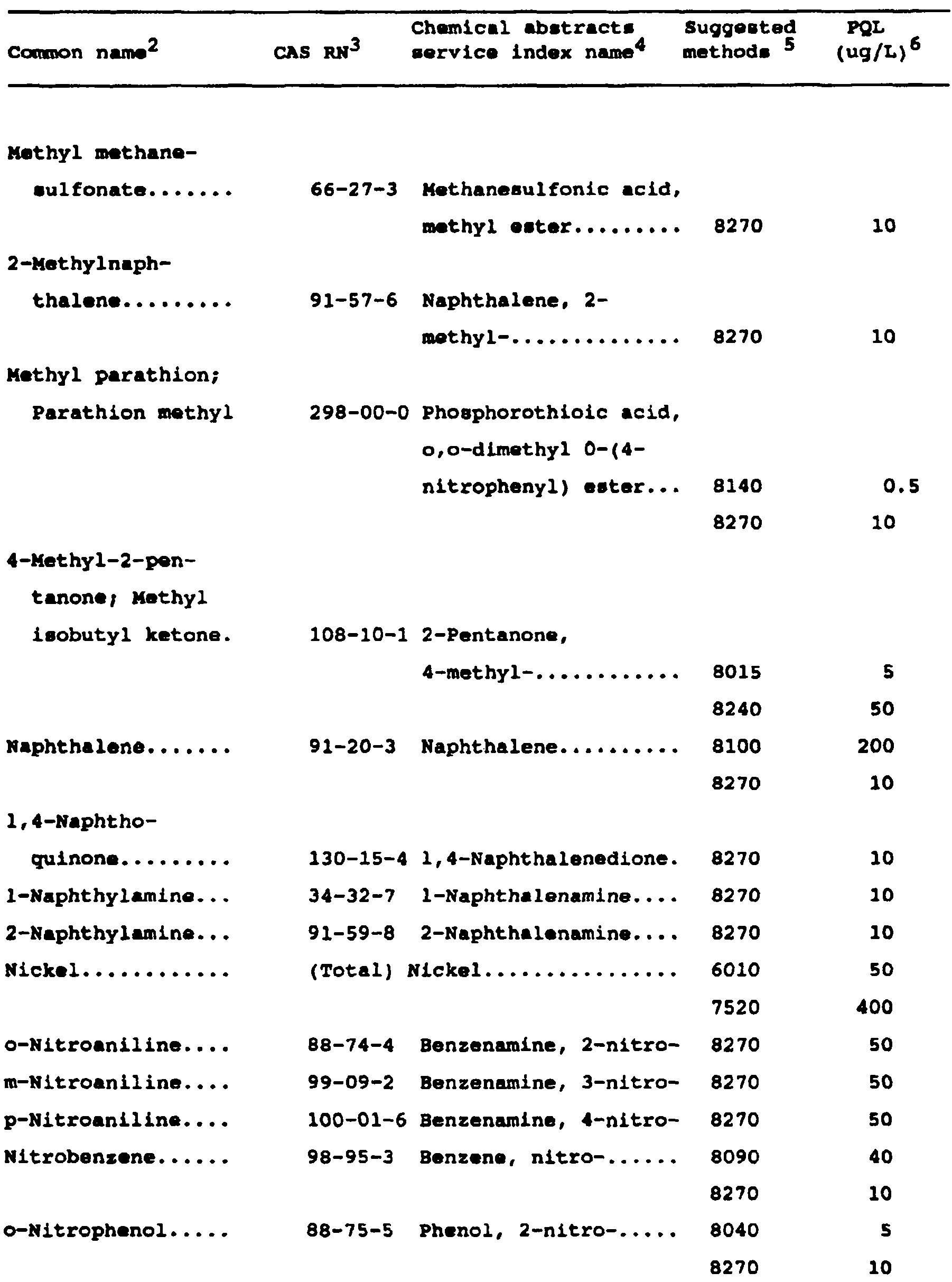 Image 18 within Appendix IX. -Ground Water Monitoring List